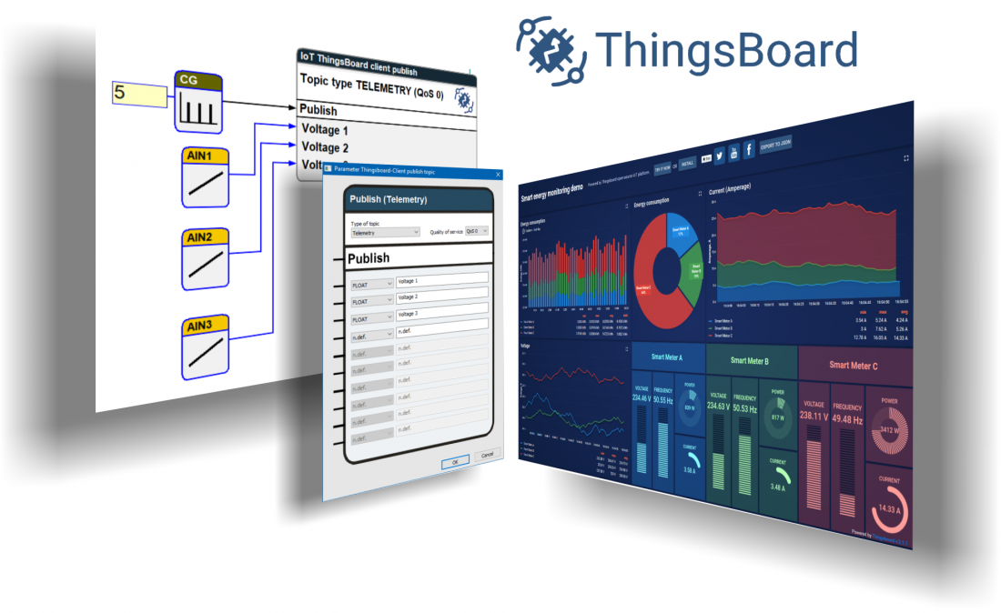 PACcubes und ThingsBoard